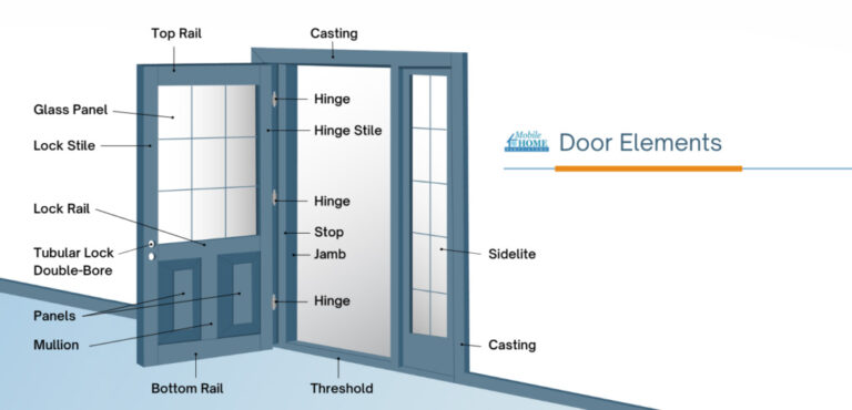 standard interior door size for mobile home